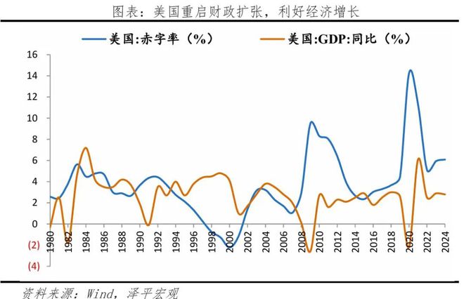 法案:内容、影响及展望PG麻将胡了美国大美丽(图1) 法案:内容、影响及展望PG麻将胡了美国大美丽(图1)