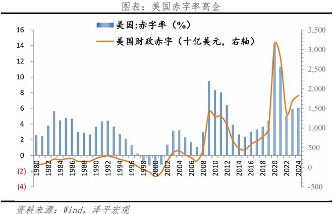 法案:内容、影响及展望PG麻将胡了美国大美丽(图3) 法案:内容、影响及展望PG麻将胡了美国大美丽(图3)