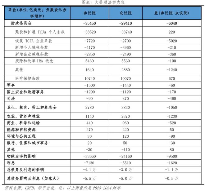 法案:内容、影响及展望PG麻将胡了美国大美丽(图2) 法案:内容、影响及展望PG麻将胡了美国大美丽(图2)