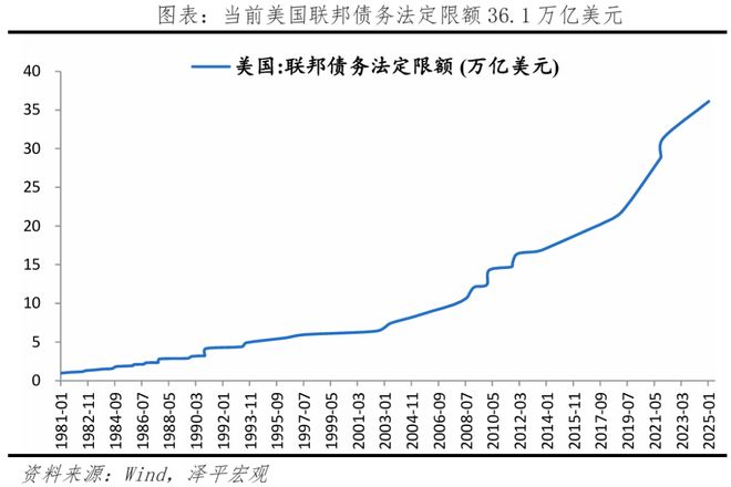 法案:内容、影响及展望PG麻将胡了美国大美丽(图5) 法案:内容、影响及展望PG麻将胡了美国大美丽(图5)